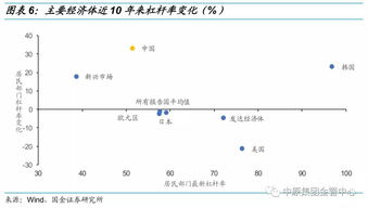 杠杆率的计算公式
