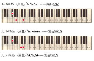 电子琴1234567分别手什么手指控制?