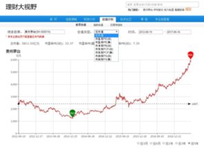 如何查看某支股票过去某一时期的市盈率 ?