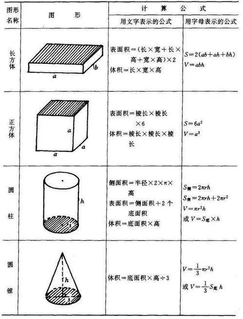 长方体体积的计算公式是什么?