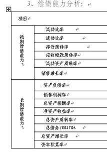 会计公式有哪些?