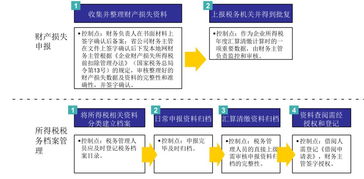 如何做好财务管理