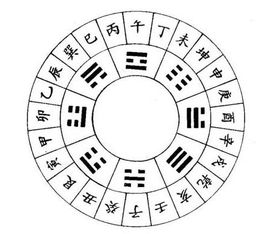 12时辰对应时间表