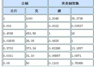 500克是几公斤,又是几斤,