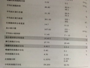 血小板分布宽度偏高