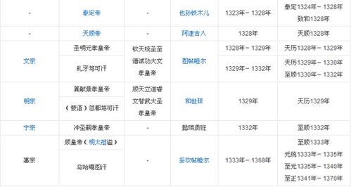 元朝皇帝列表排名表