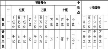 个十百千万是数位还是计数单位?