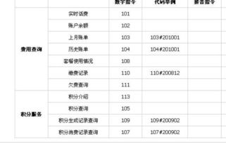 查电信话费打什么号码?