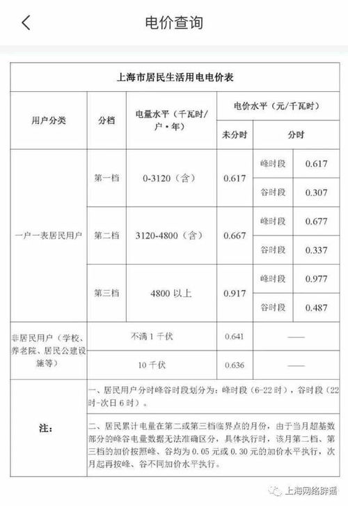 2022年上海电费分时段