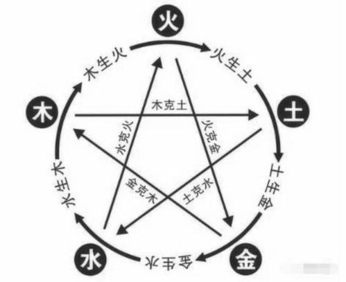 你姓什么,我姓方,什么方 如何补充句子?