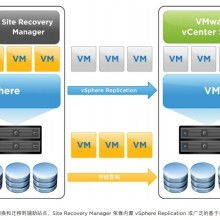 虚拟化有哪些应用?