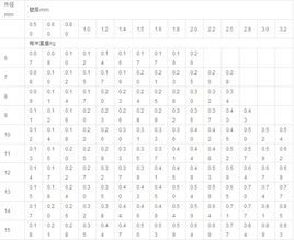 圆管的重量计算公式。