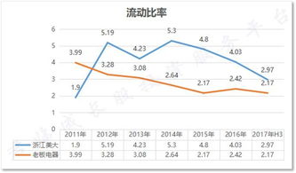 速动比率是什么