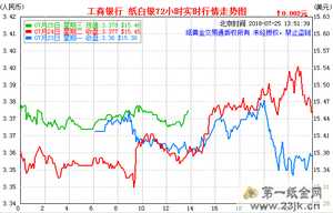 现在1克白银的价格是多少钱?