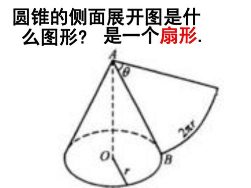 圆锥侧面积怎么算?