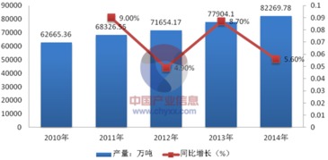 什么行业前景好?
