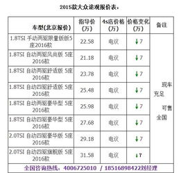汽车保险费用一年大概多少钱?
