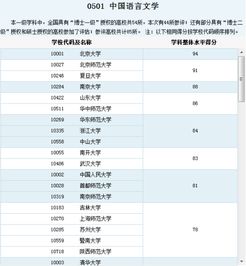 中文系大学排名