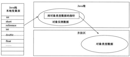 表达方式有哪几种