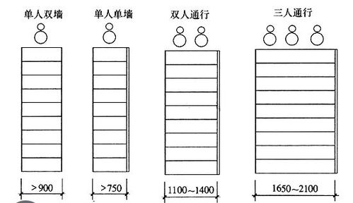 楼梯尺寸是多少?你知道吗
