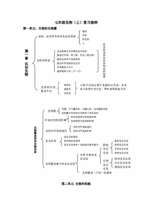 七年级上册的生物复习提纲、
