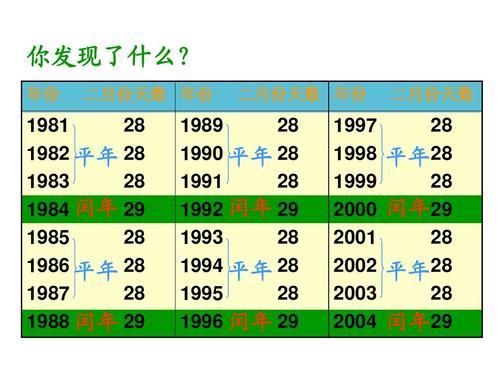 2008年是不是闰年