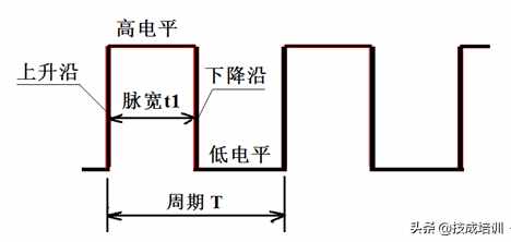 占空比是什么意思?