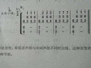 什么是自然小调?什么是和声小调?什么是旋律小调式?