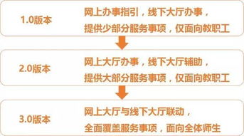 行政事务包括哪些