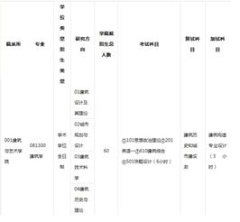 考研建筑学考什么