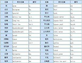 什么是公制和英制?