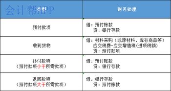 会计里的预付账款是什么意思