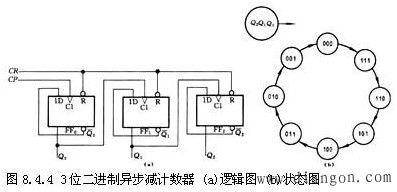 计数器原理 计数器原理简述