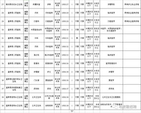 工作单位有哪些?