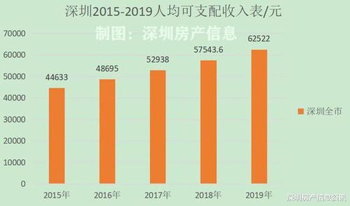 全国城市人口密度排名出炉,哪些城市的密度比较大?