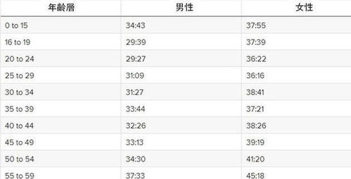 一公里跑步几分钟合格