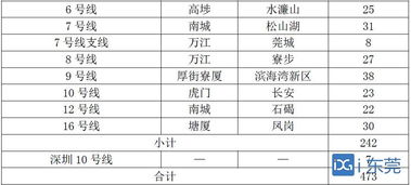 公里的单位是什么