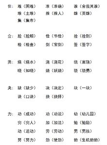 "目"字怎么组词?