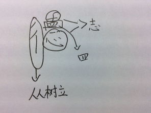 谜语四化前程,美的开端打一字提示:“四化”,“四化