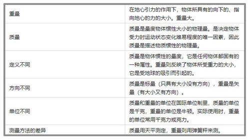 总质量和整备质量的区别