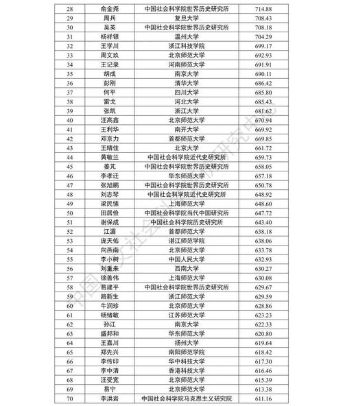 古代妃位顺序等级是什么?