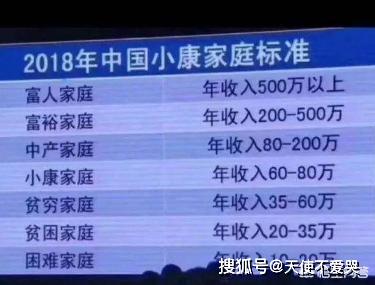 月薪6000属于什么阶层