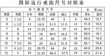 戒指的尺寸怎么算