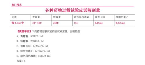 护资考试都考哪些科目