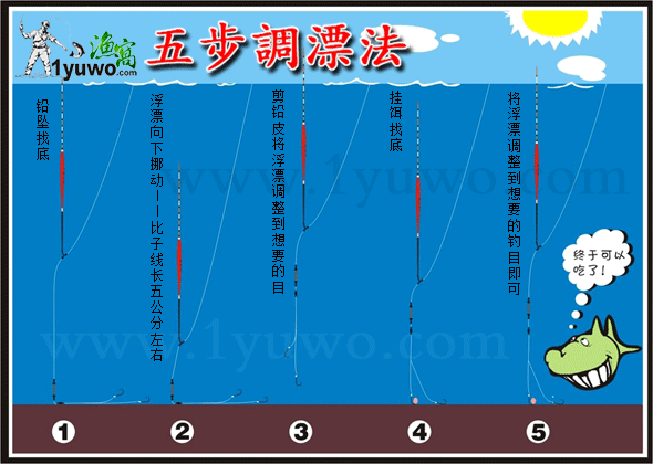 钓鱼调漂的正确方法图解