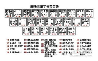 仑字五笔怎么打字