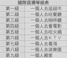 孤独有几重?