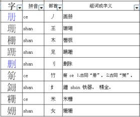 “书”的偏旁部首是什么?