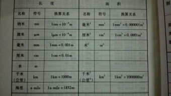 1立方米等于多少立方毫米?