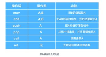 cpu、内存、显卡、硬盘之间的关系?
